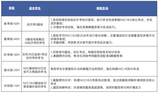 6-12年级学生该如何进行商赛规划？一张图搞懂