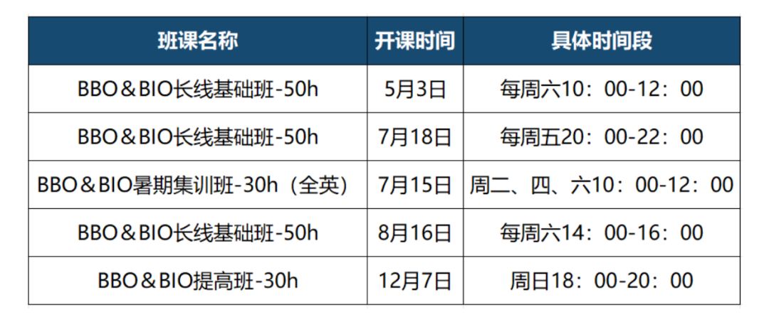 BBO英国奥赛其实并没有想象中那么难！BBO2026竞赛规划来了，一文看懂BBO难点和备赛攻略！