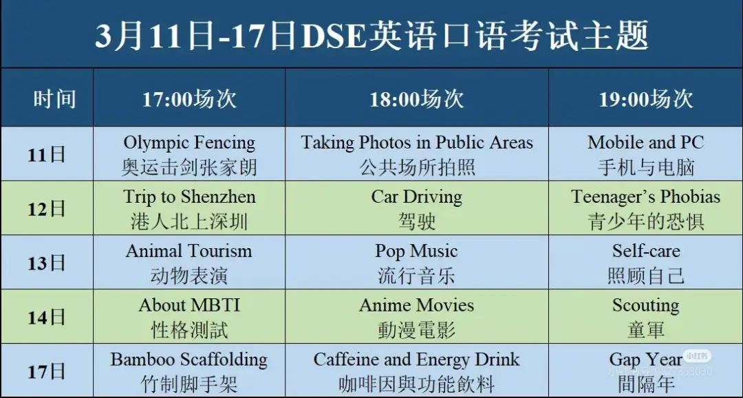 到底是谁在说DSE考试简单？