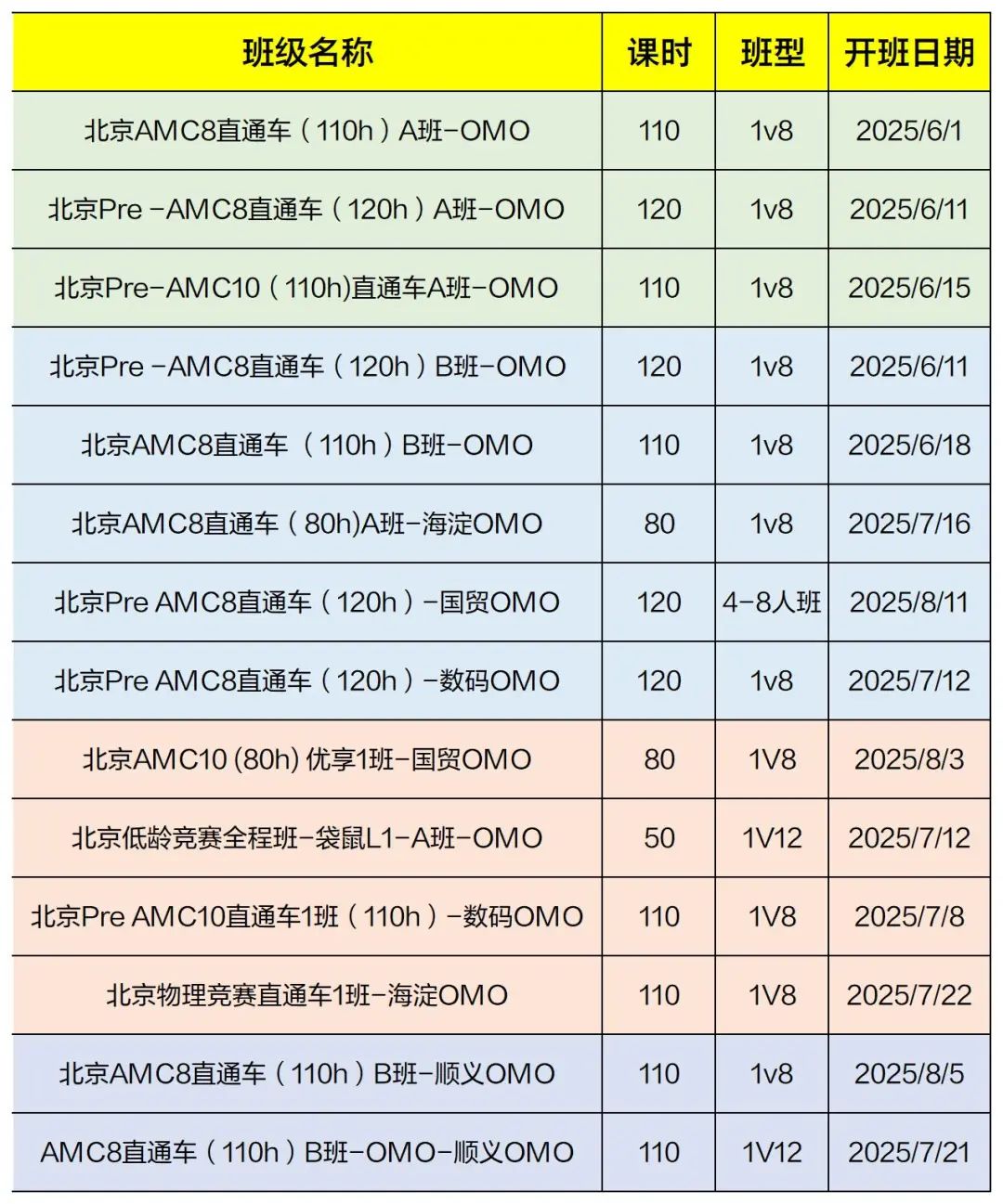 AMC8竞赛北京线下考点/机构/课程一览