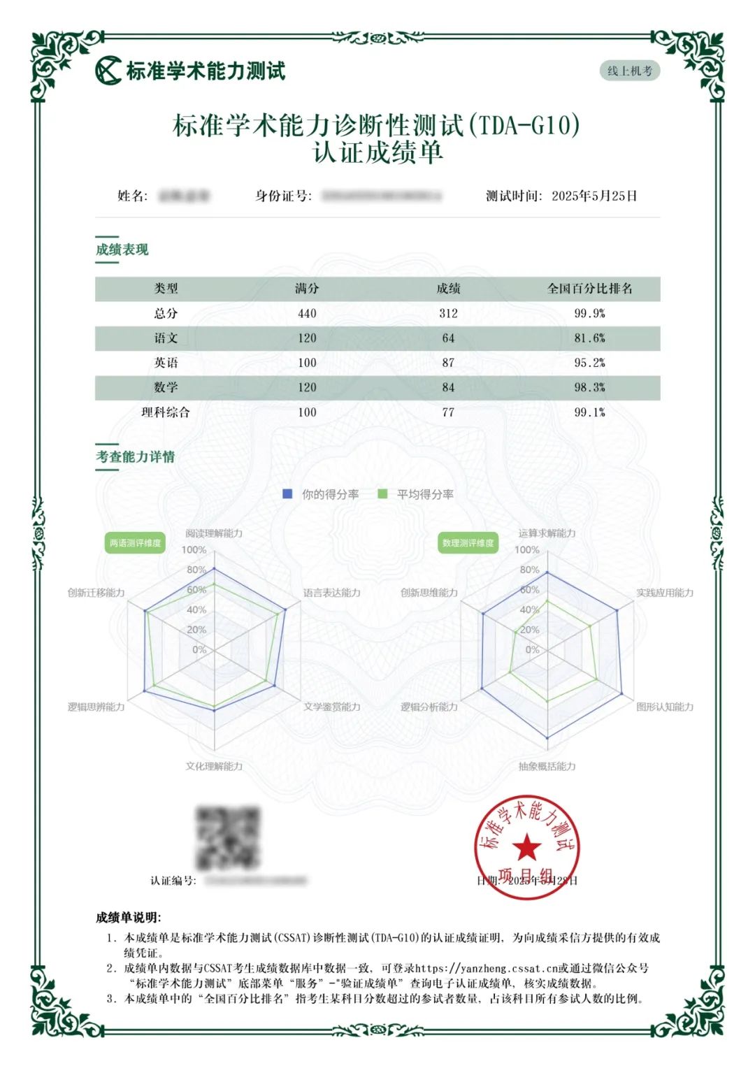 TDA-G10(诊断性测试)成绩公布！