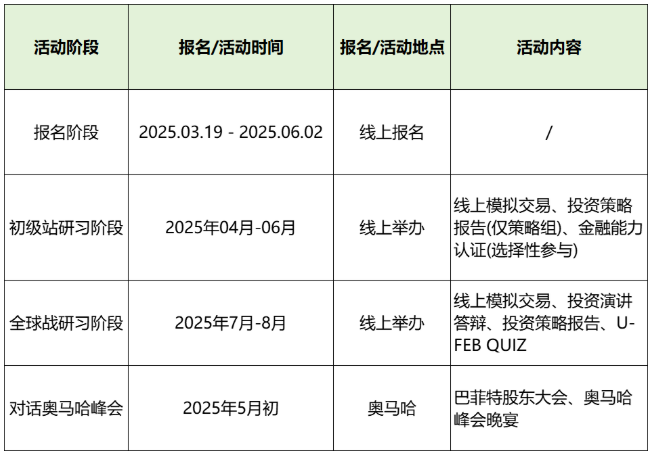 2025SIC竞赛-S13赛季报名+组队中！中学生商赛的最佳选择——SIC中学生投资学术活动！