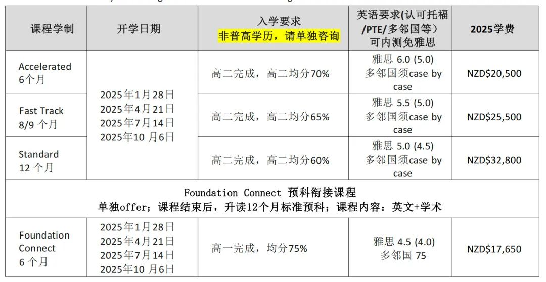 2025高考后留学新西兰解锁人生新赛道！附新西兰八大名校本科申请攻略