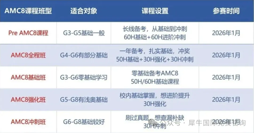【自鸡福利】AMC8数学竞赛自学网站资源分享，建议备考AMC8的孩子人手一份～