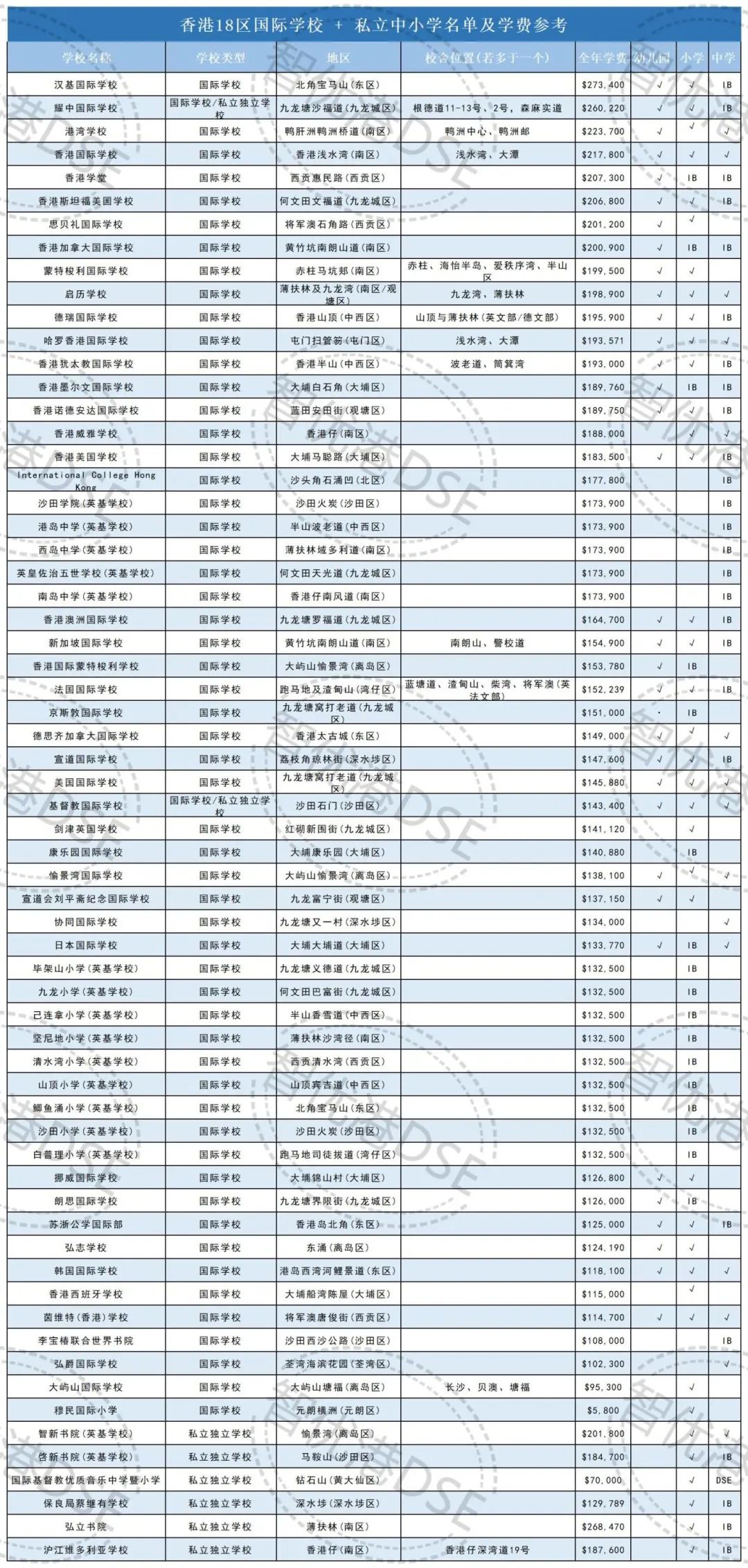 吐血整理！2025香港中小学学费汇总！赴港读书到底要准备多少钱？