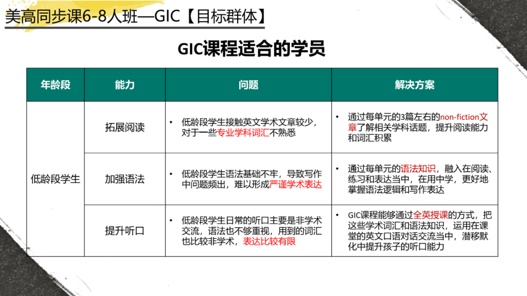 能英语对话，但写不出通顺邮件？国际孩子的通病如何解？