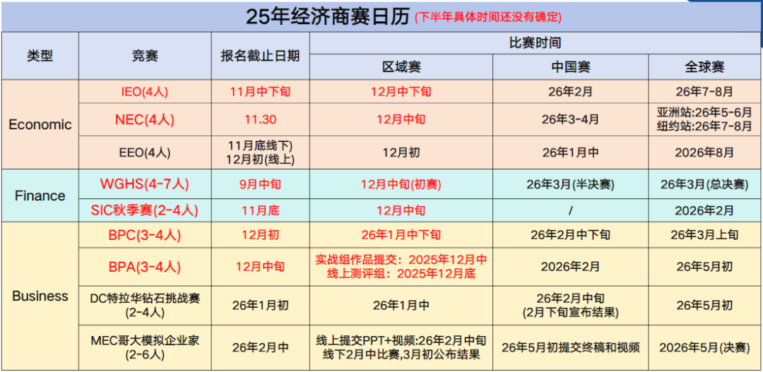 7-12年级经济商赛参赛规划路径 | 附经济商赛大师班课程培训！