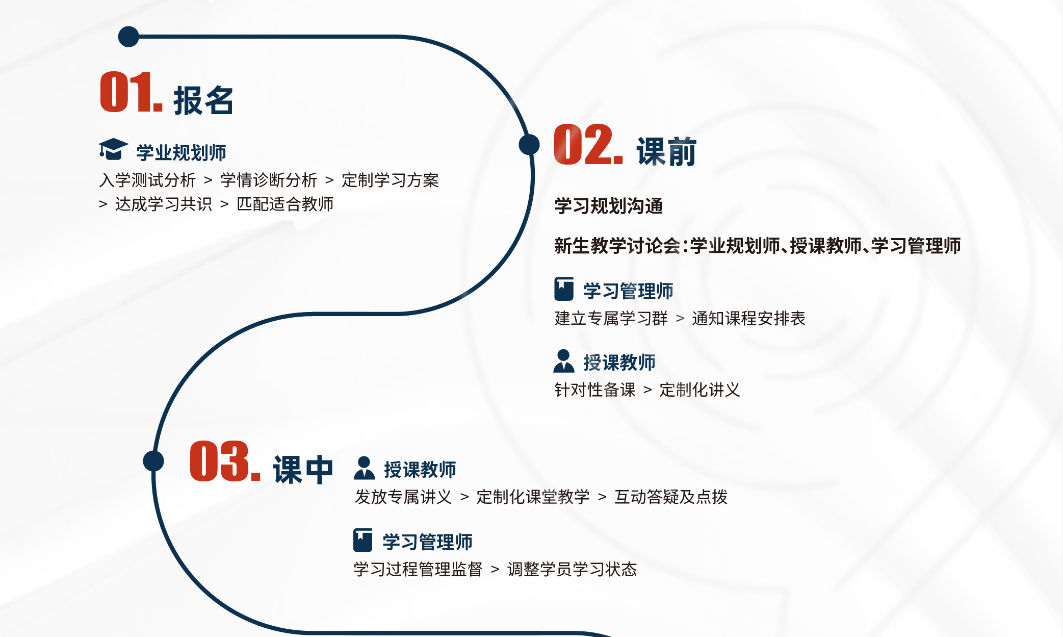 AP选几门比较好？AP课程暑期培训来了