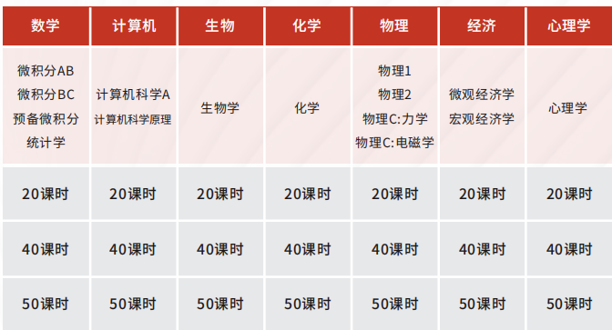 AP经济宏观&微观考试内容、题型、考试趋势总结！AP经济学培训暑秋课程