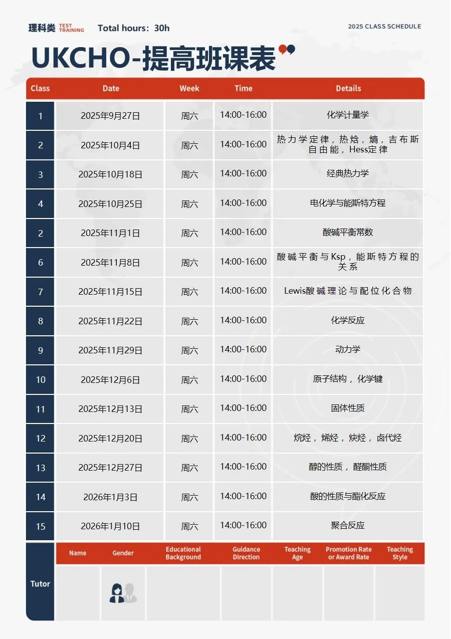 2026年UKChO竞赛新手指南：含金量、考点解析与真题资料领取（2015~2025年）