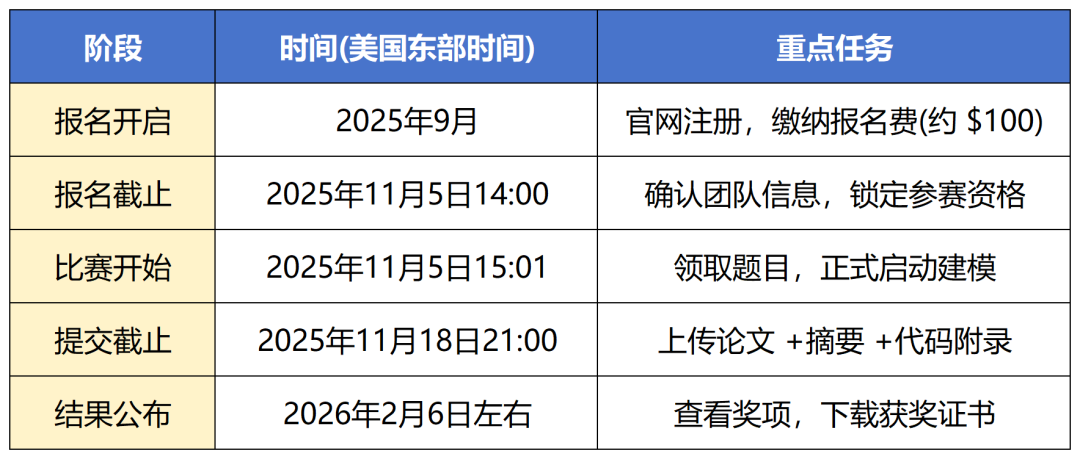 HiMCM竞赛难度怎么样？2025年HiMCM竞赛备赛看这篇！