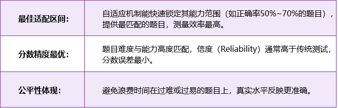 托福改革并非突然，而是早有预兆？