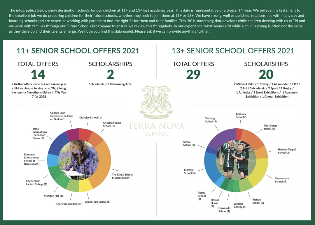 Terra Nova School本月正式宣布，与九大公学之舒兹伯利公学（Shrewsbury School）合并。