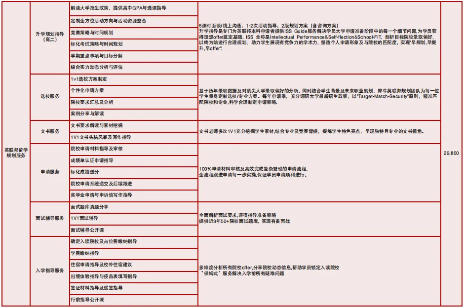 Alevel社会考生预估分怎么给？机构UCAS官方注册中心一站式搞定Alevel预估分、雅思成绩及留学申请！