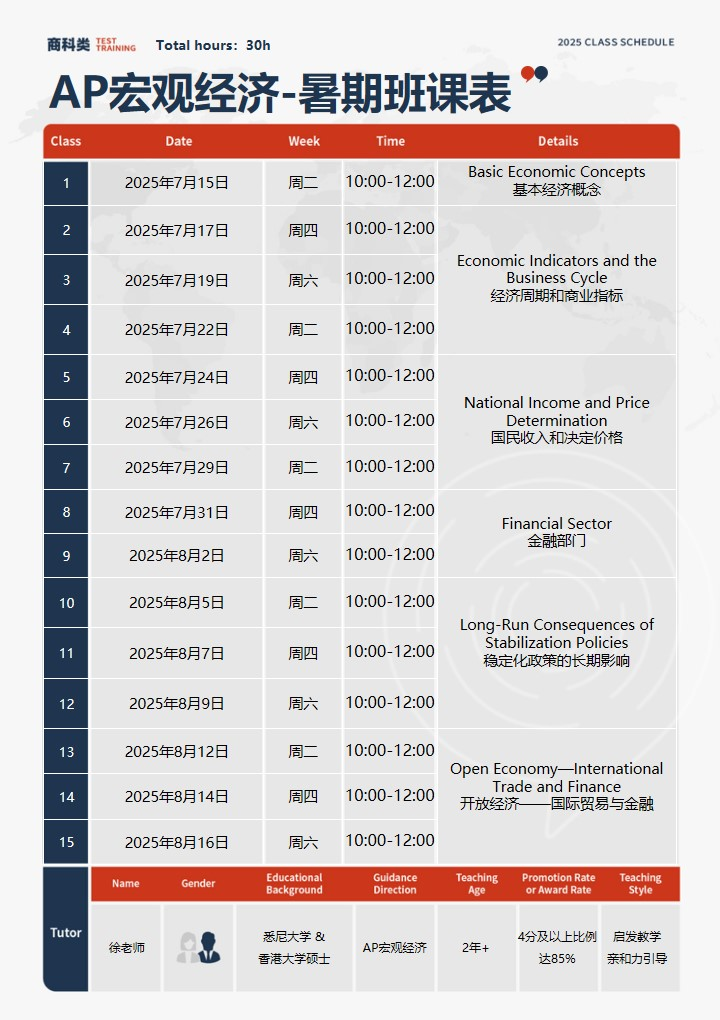 AP经济重难点全梳理！AP宏观 / 微观暑期培训课抢位中 名师带你冲5分