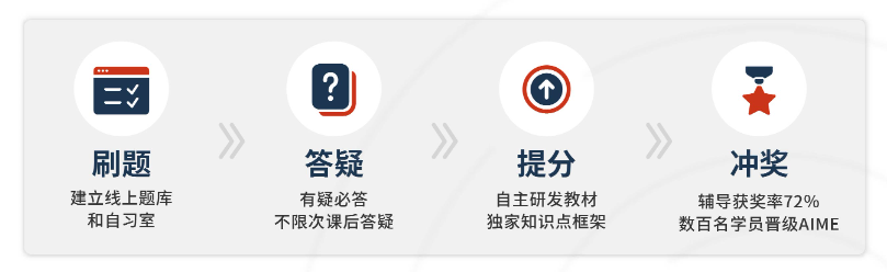 【AMC12暑假班】来啦！深圳福田线下/线上amc培训课程介绍！面向9-11年级~