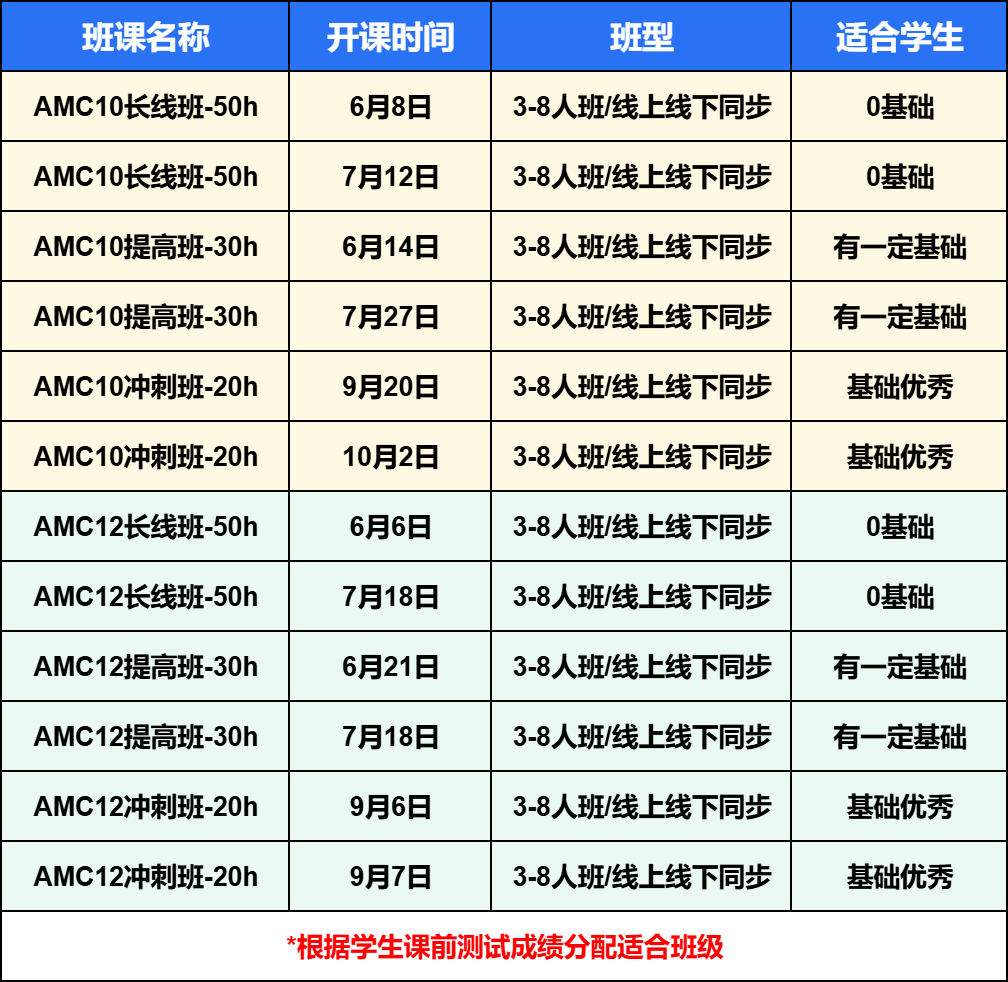 AMC8/10/12自学必备指导书！AOPS数学资料限时免费领取！