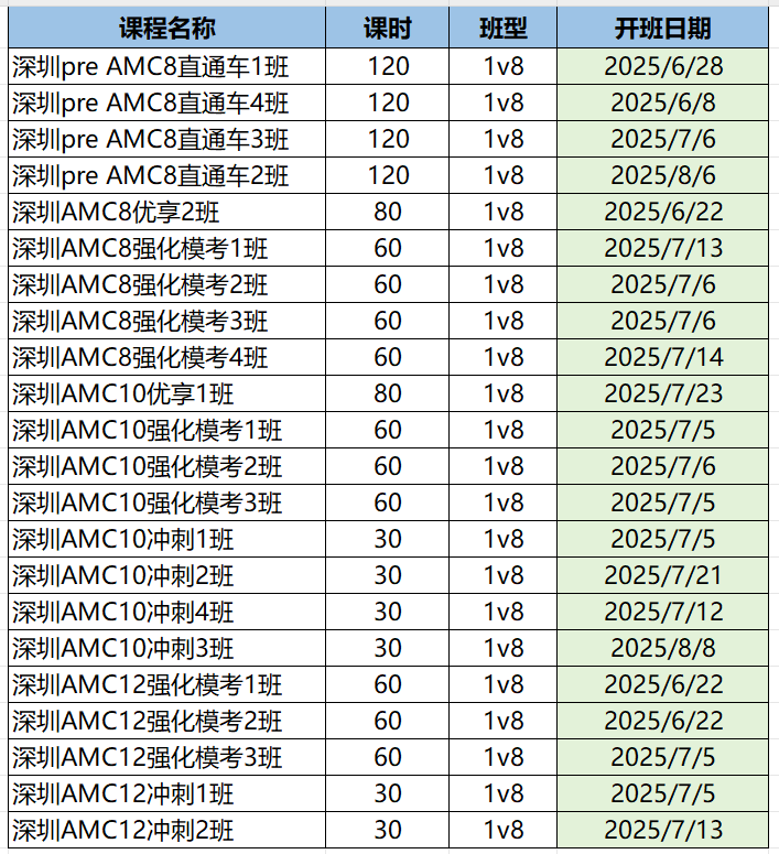 深圳AMC8/AMC10/AMC12暑期课程安排已出！好老师不可错过！