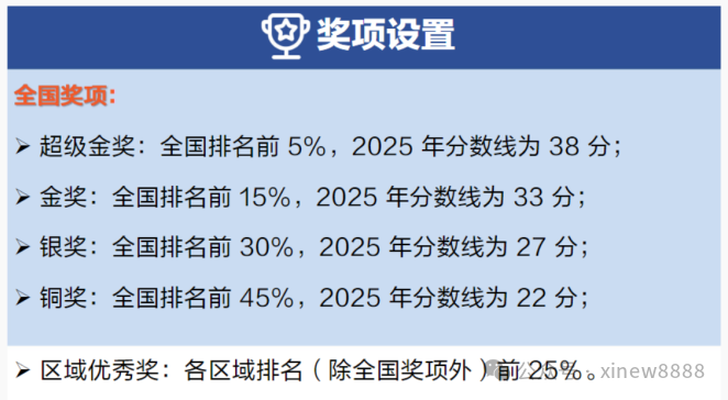 2025年BBO&USABO分数线公布