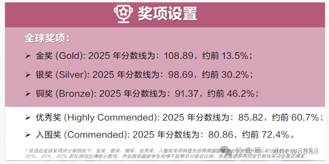 2025年BBO&USABO分数线公布，机构BBO/USABO暑期培训课程带你冲金奖！