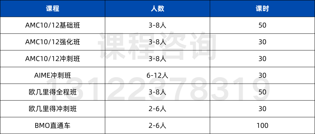 从体制内到国际学校，AMC竞赛对不同教育路径孩子有哪些帮助？