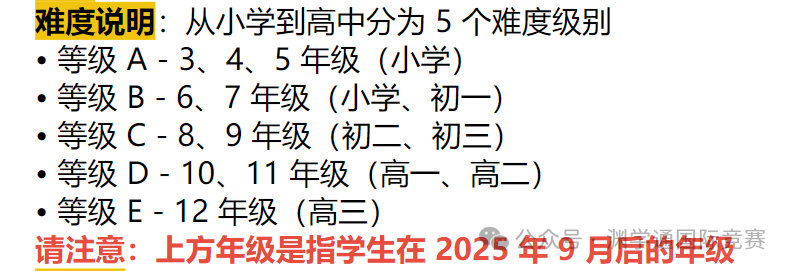 【重磅】2025澳洲AMC等级划分大调整！新赛季报名正式开启！