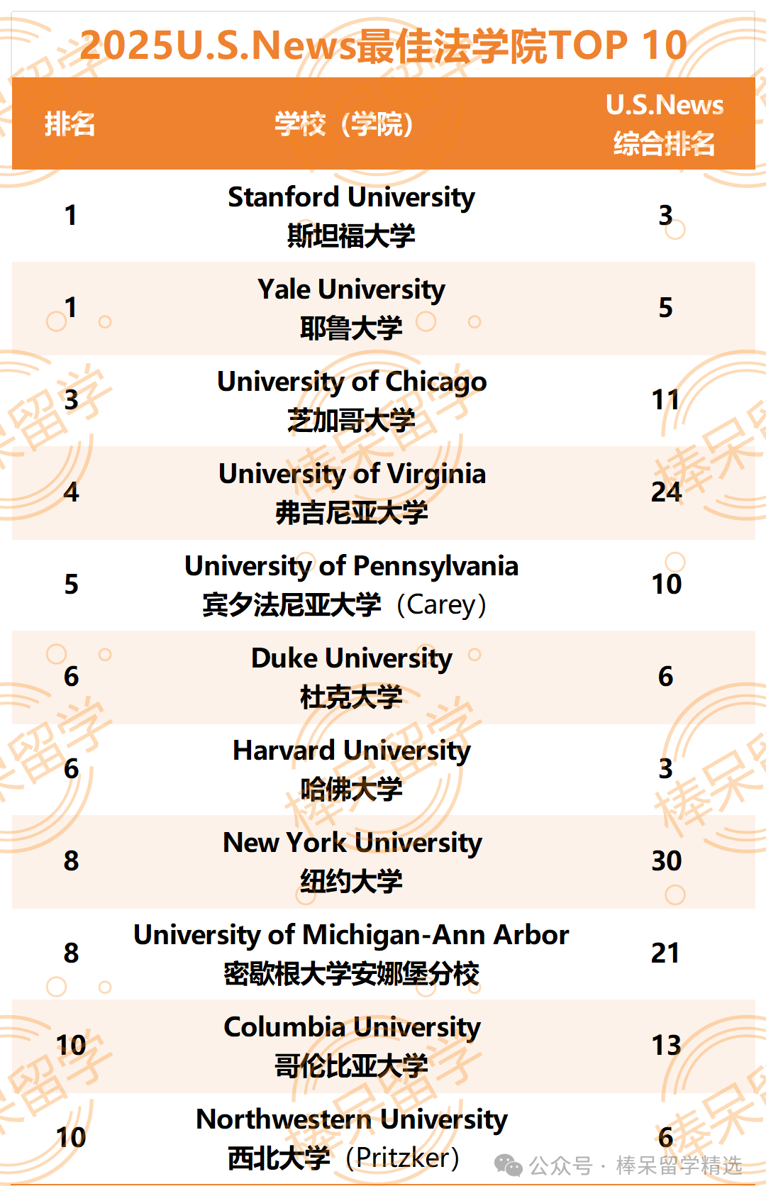 2025U.S.News全美最佳研究生院排名深度解析：六大领域顶尖学院盘点——学校声誉不再主导，成果输出才是王道