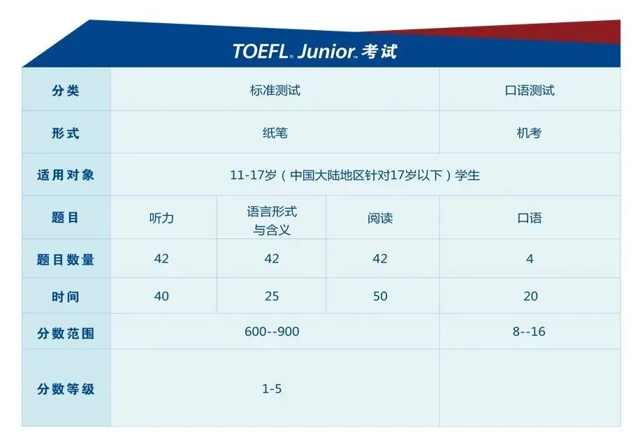 2025年下半年小托福考试时间汇总！附小托福3000+专业词汇！