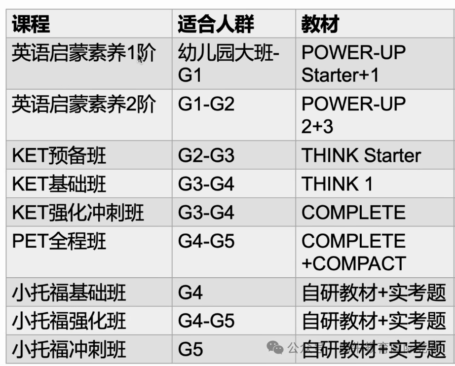 *上海三公上岸难度再次升级，26年冲三公学校重点关注哪些？附上海三公备考培训课程