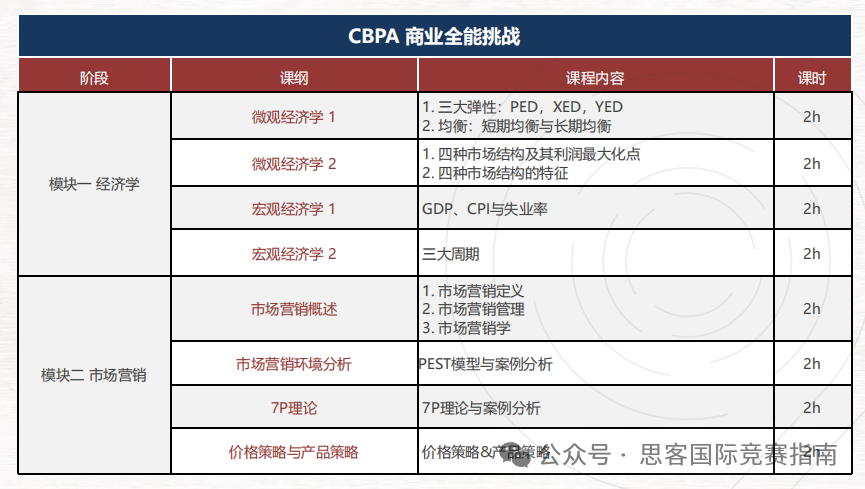 商赛科普｜一文看懂BPA商业全能挑战赛，竞赛规则、比赛时间、组队要求、晋级规则！