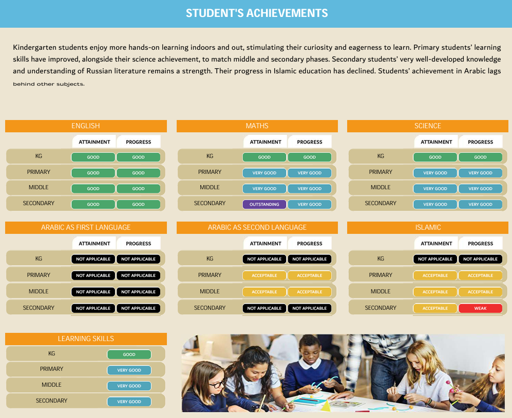 俄罗斯国际学校（Russian International School）入学指南