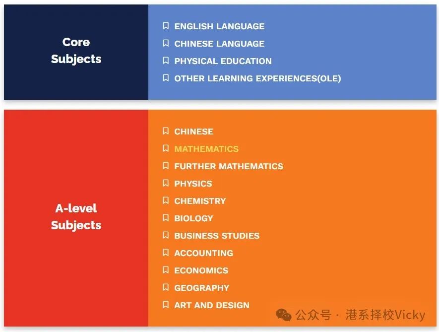 盘点全港开办Alevel课程的直资中学