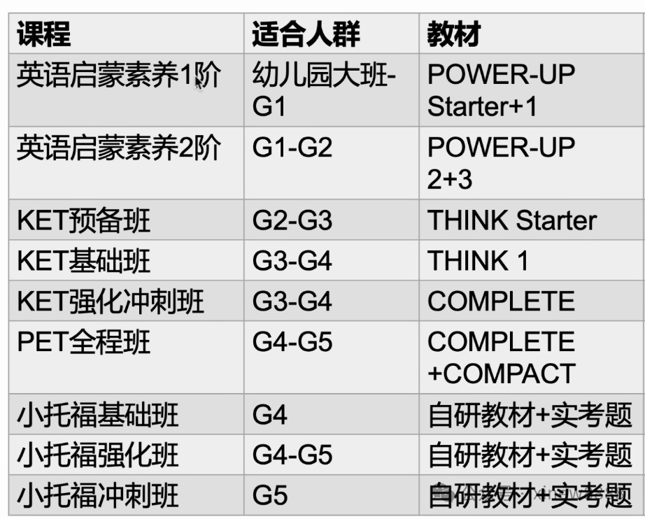 √KET考前冲刺班火热报名中，正准备冲刺的同学千万别错过！
