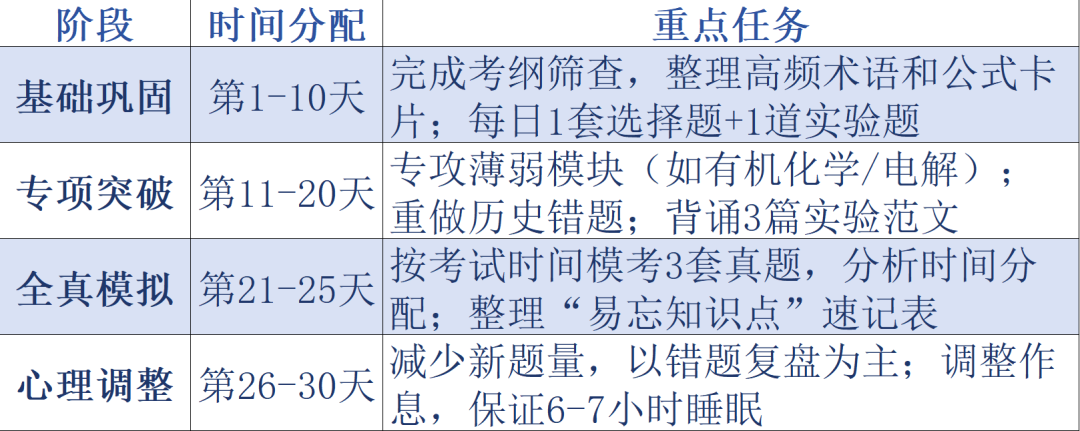 考前IGCSE化学冲刺指南！现在冲高分当然来得及！（附成都IG培训课程）