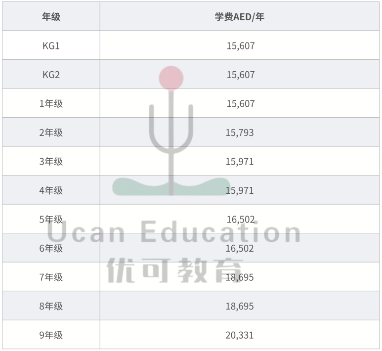 迪拜国际私立学校Al Quoz（Dubai International Private School Al Quoz）入学指南