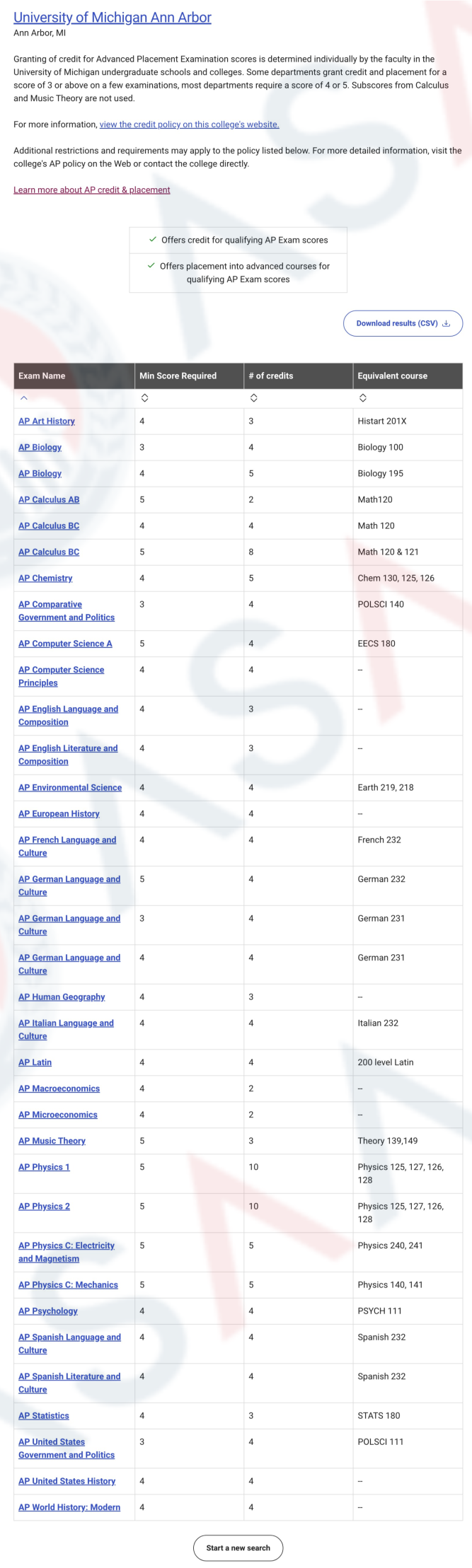 7月7日公布成绩！你的AP大考分数在NYU、南加大、UCLA、华大…可大有用处！