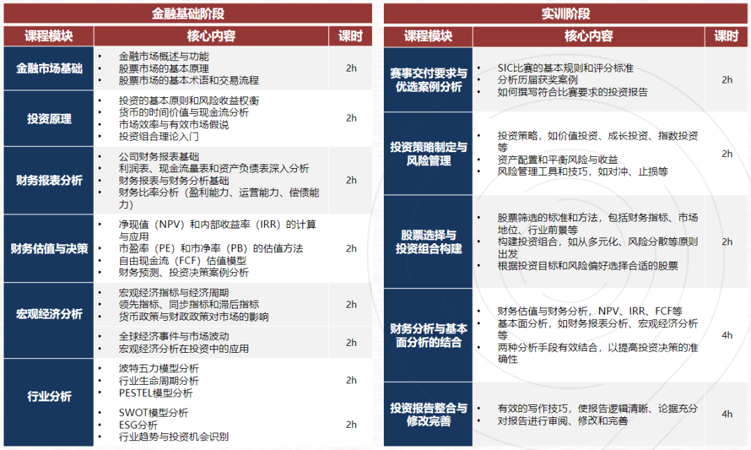 SIC中学生投资挑战活动含金量高吗？