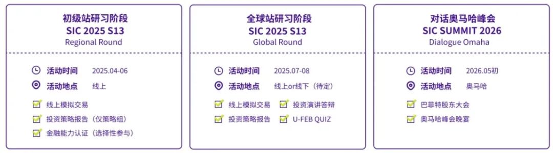 藤校申请认可SIC商赛吗？初级站与全球站考什么？SIC商赛辅导中！