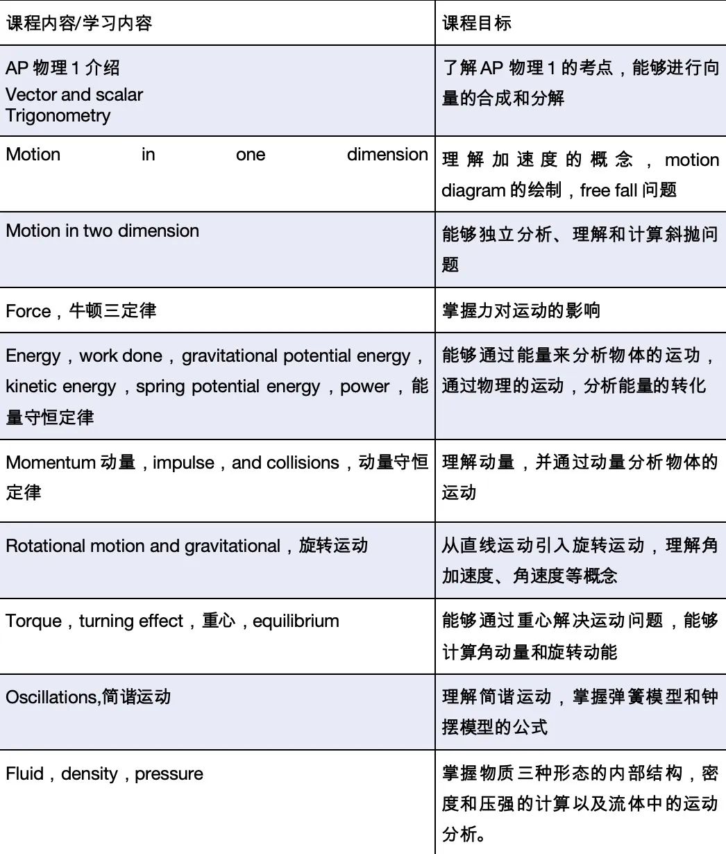 2025AP考前准备（下）