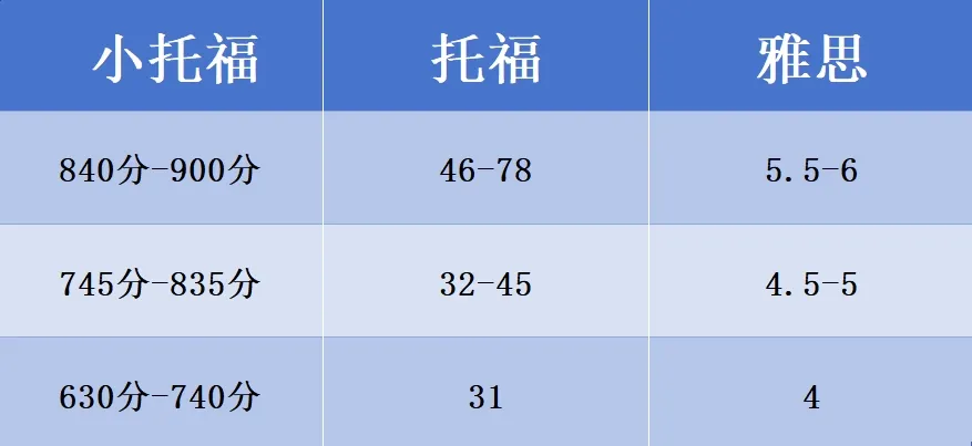 小升初家长必读！小托福是什么？解密小托福：国际校必备还是三公录取潜规则？