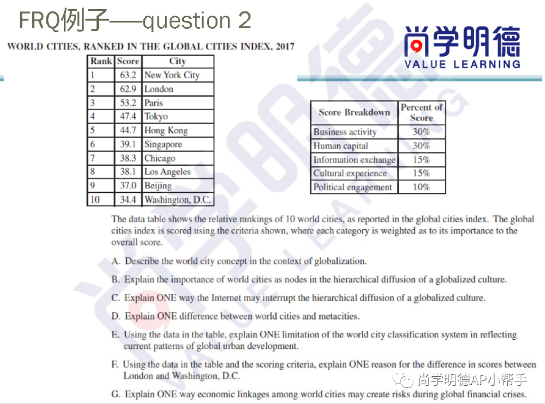 2025AP人文地理冲刺必备｜考试难点总结与部分真题解析