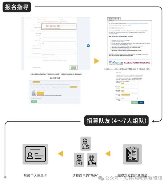 9-12年级国际生家长收藏！沃顿商赛WGHS赛事规则、竞赛优势、备赛攻略来了！商科必打竞赛！