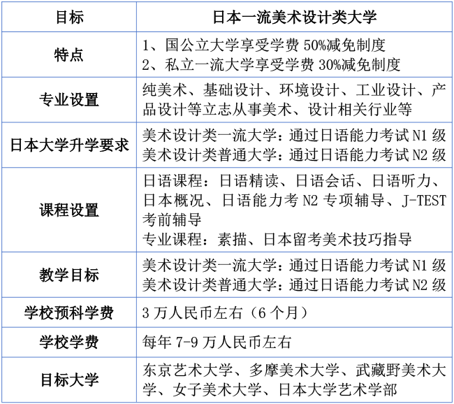 上海艺术方向国际本科|上海外国语大学日本动漫、美术和服装设计类专业留学直通车项目2025年招生简章~