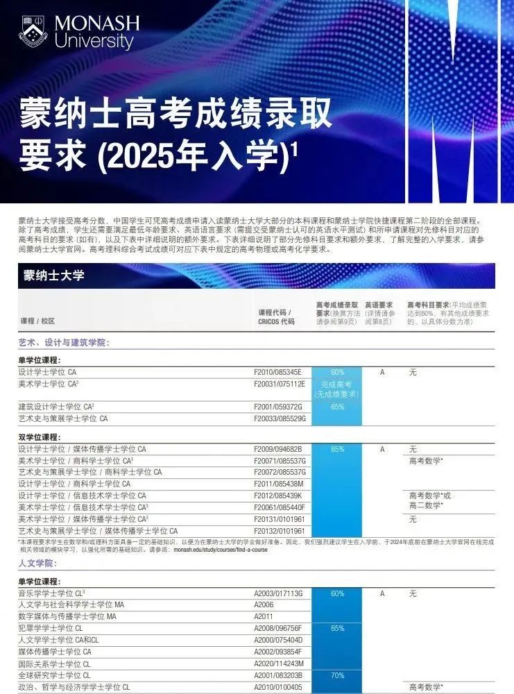 澳洲八大最新高考成绩要求汇总！不参加高考也能去读本科？这些路径快收藏！