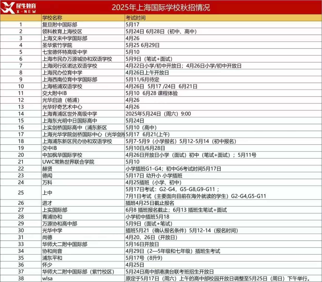 上海国际高中有哪些入学条件？非上海生源可以报考吗？