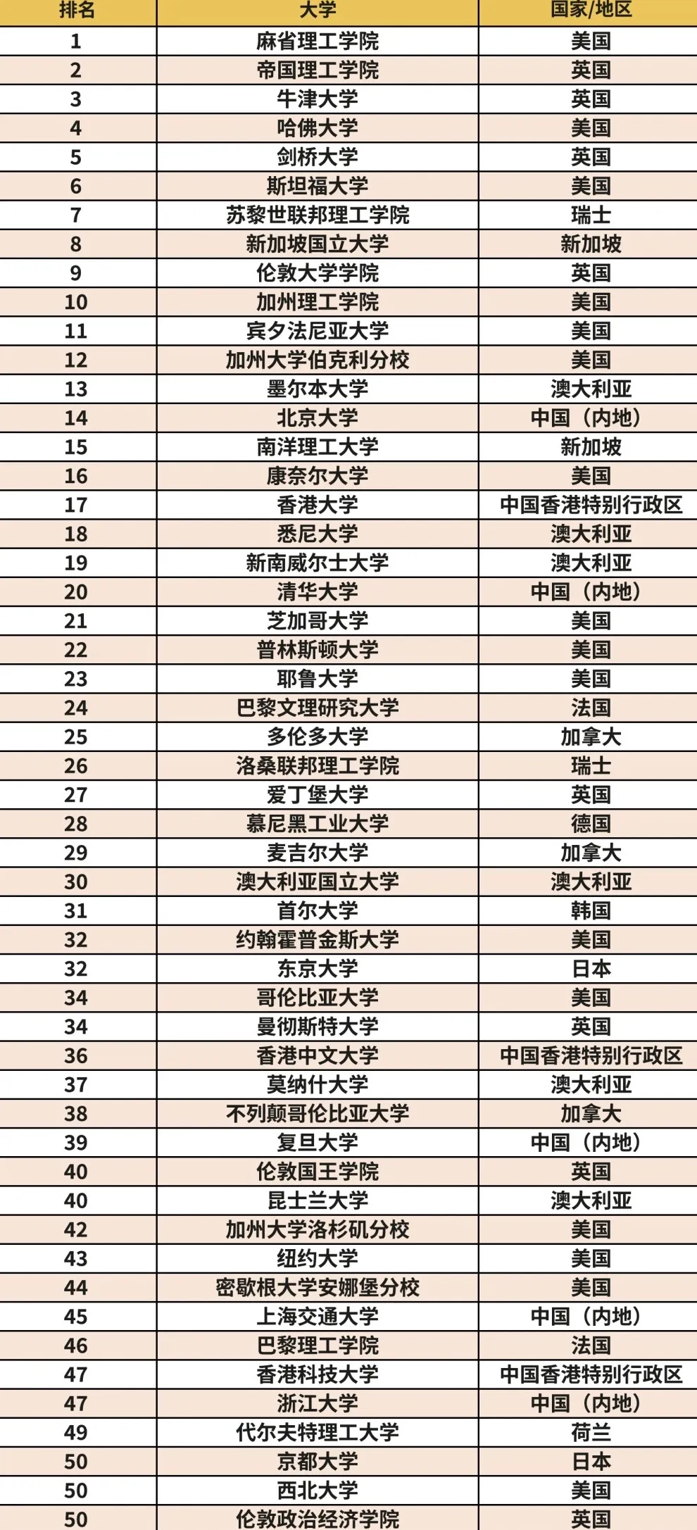 香港大学官宣接受本科转学！哪些学校的学生有机会？
