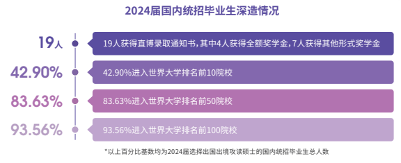 西交利物浦大学2025年广东、江苏省综合评价招生简章发布