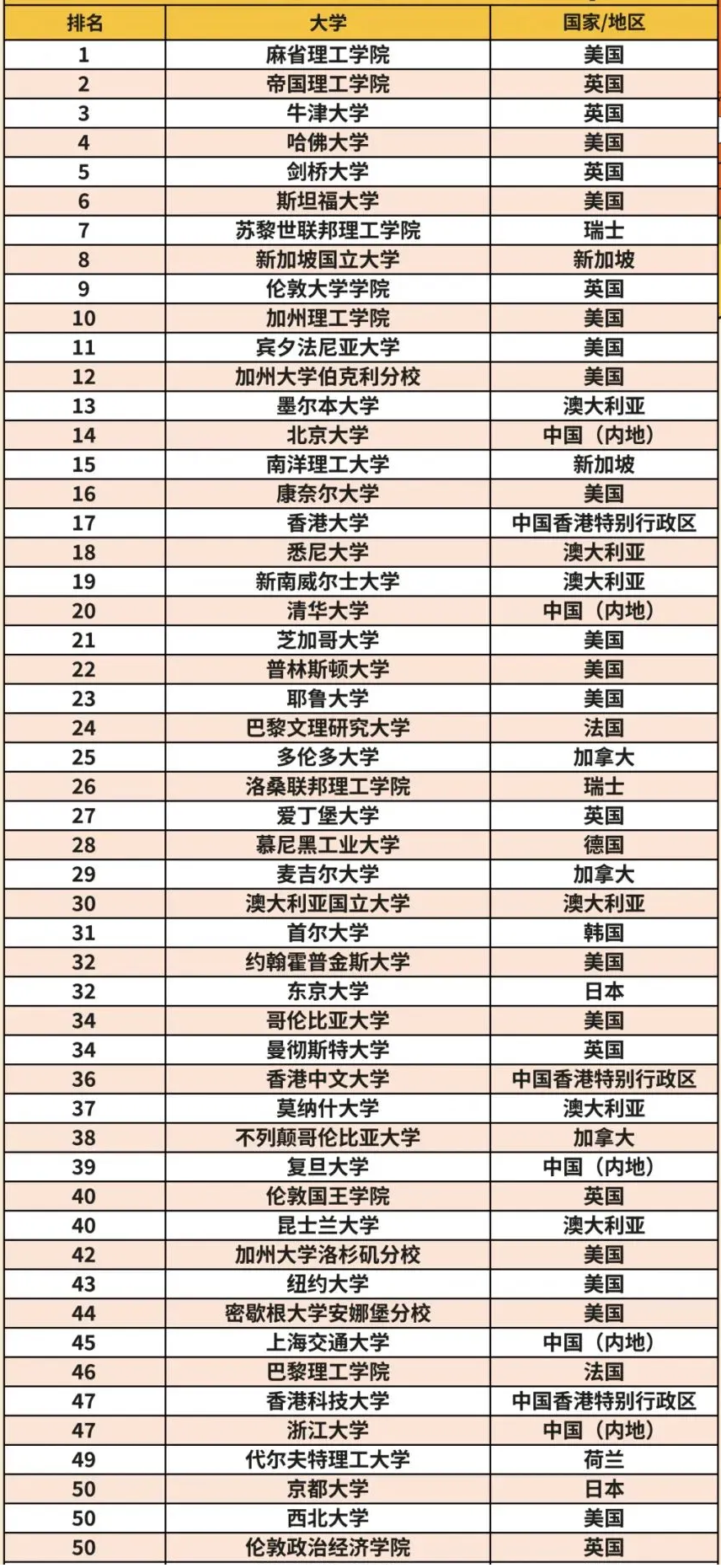 习美资讯丨港大官宣接受TOP50本科生转学！申请时间、资格要求一文详解