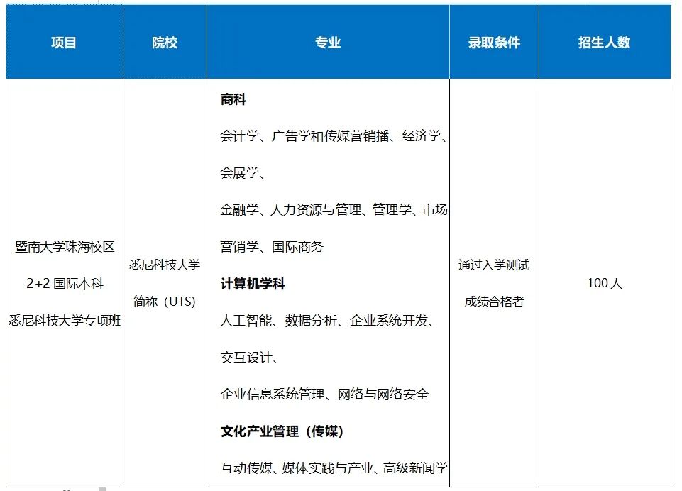 招生简章 丨 2025年暨南大学2+2国际本科招生简章