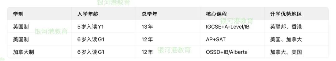 2025香港国际学校全攻略！中产家庭入学及升学“一站式”指南